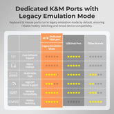 TESmart HDMI KVM Switcher Upgraded 8 Port HDMI KVM Switch with USB 3.0 (5Gbps), 4K60Hz, and RS232/LAN Control HDMI KVM switch 8 port 4K60Hz Autoscan, Rackmount, RS232 TESmart