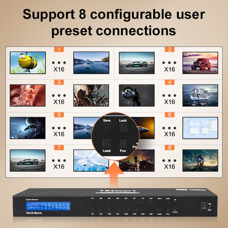 TESmart HDMI Matrix 16 Port HDMI Matrix 4K@30Hz support HDCP1.4, Dolby AC3, DTS 5.1/7.1 with EDID 16X16 HDMI Matrix switch 4K,HDCP HDR RS232/LAN Control TESmart