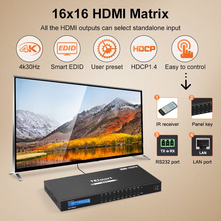 TESmart HDMI Matrix 16 Port HDMI Matrix 4K@30Hz support HDCP1.4, Dolby AC3, DTS 5.1/7.1 with EDID 16X16 HDMI Matrix switch 4K,HDCP HDR RS232/LAN Control TESmart