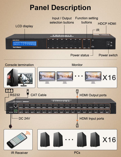 TESmart HDMI Matrix 16 Port HDMI Matrix 4K@30Hz support HDCP1.4, Dolby AC3, DTS 5.1/7.1 with EDID 16X16 HDMI Matrix switch 4K,HDCP HDR RS232/LAN Control TESmart