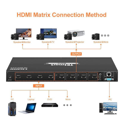 TESmart HDMI Matrix 4x4 4K HDMI Matrix Switch with Audio Out and RS232/LAN Control HDMI Matrix switch 4X4 4K 60hz HDCP RS232/LAN Control TESmart