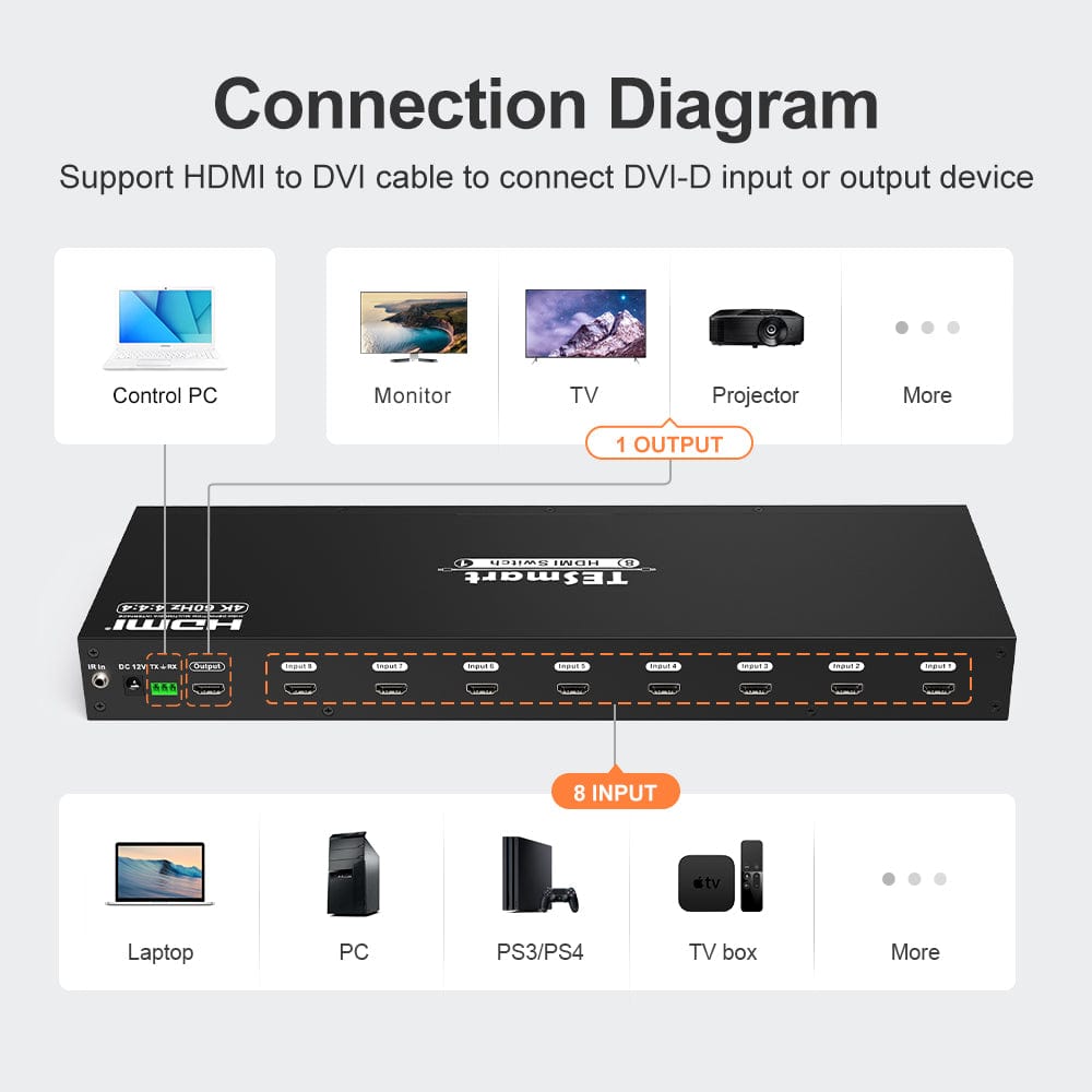 TESmart HDMI Switcher 8 Port Rackmount HDMI Switch 4K@60Hz with RS232/LAN 8 Port HDMI Switch 4K 60Hz Auto Switch With RS232/LAN-TESmart