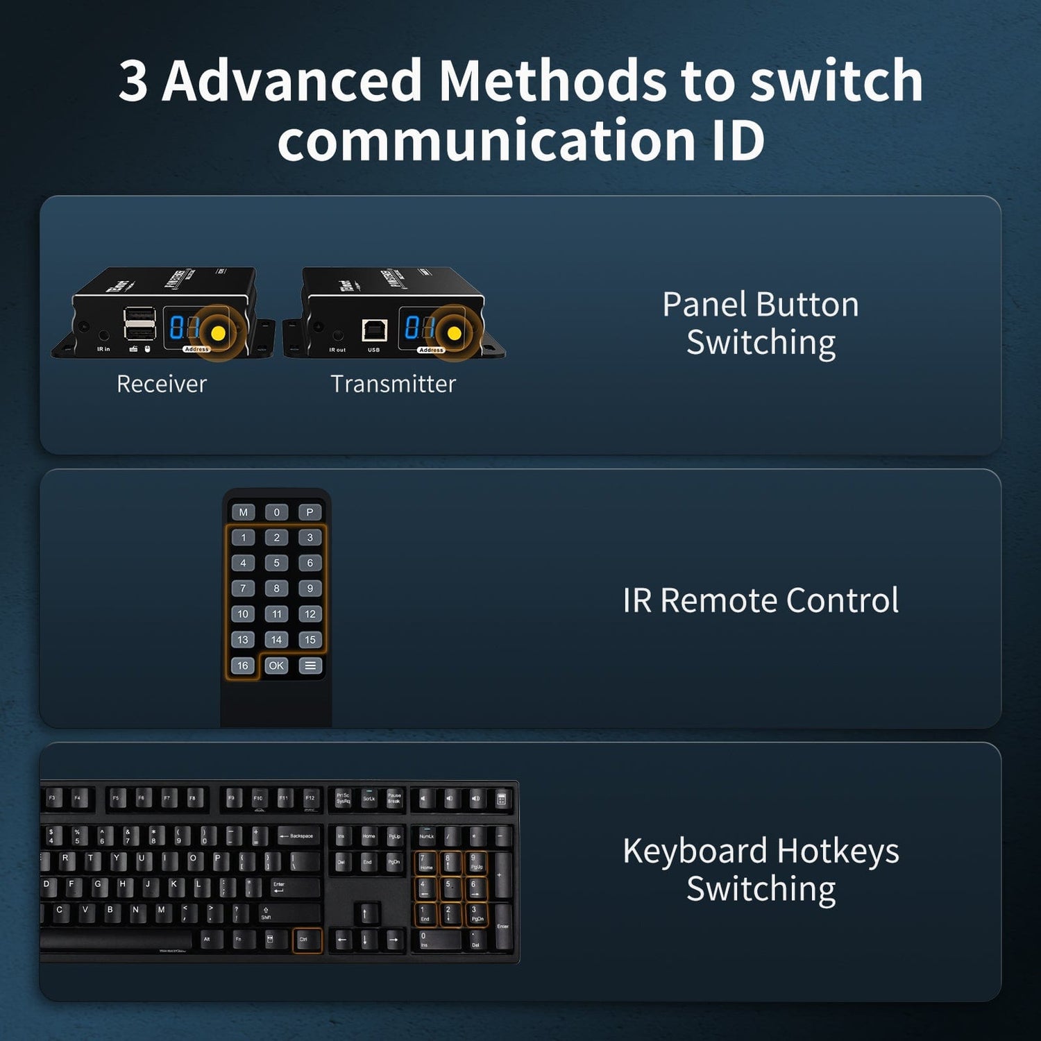 TESmart HDMI/VGA KVM Extender 120M HDMI KVM Extender Many to Many 1080P60Hz Over CAT5/6 Cable 393ft HDMI KVM  Extender  Many to Many Via LAN CAT5e/6 -TESmart