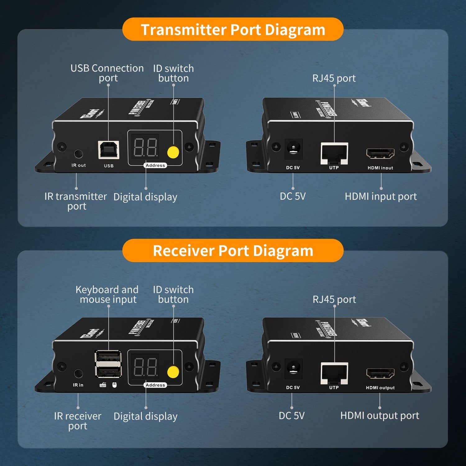 TESmart HDMI/VGA KVM Extender 120M HDMI KVM Extender Many to Many 1080P60Hz Over CAT5/6 Cable 393ft HDMI KVM  Extender  Many to Many Via LAN CAT5e/6 -TESmart