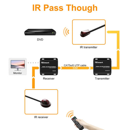 TESmart HDMI/VGA KVM Extender HDMI KVM Extender 1080P 60Hz Up to 50m with CAT5e/6 HDMI KVM+IR Extender Up to 164ft  1080P 60Hz  over CAT6/CAT5