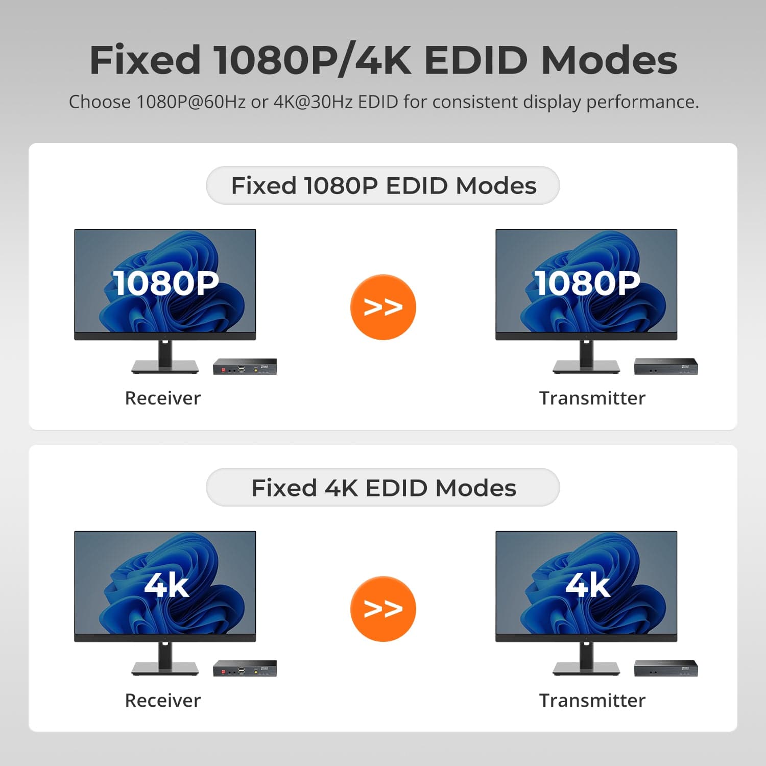 TESmart HKE10SS-E25-USBK 100M 4K30 HDMI Extender with PoE &amp; Bi-IR Over CAT5e/6 Cable 100M 4K30 HDMI Extender with PoE &amp; Bi-IR Over CAT5e/6 Cable
