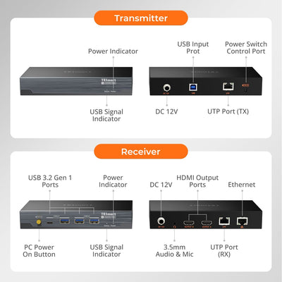 TESmart HKE10SS-PD25-USBK 100M Dual 4K60 KVM Extender over Single Cat6a for Remote Workstations & Gaming 10617230232339 100M Dual 4K60 KVM Extender over Single Cat6a for Remote Workstations & Gaming