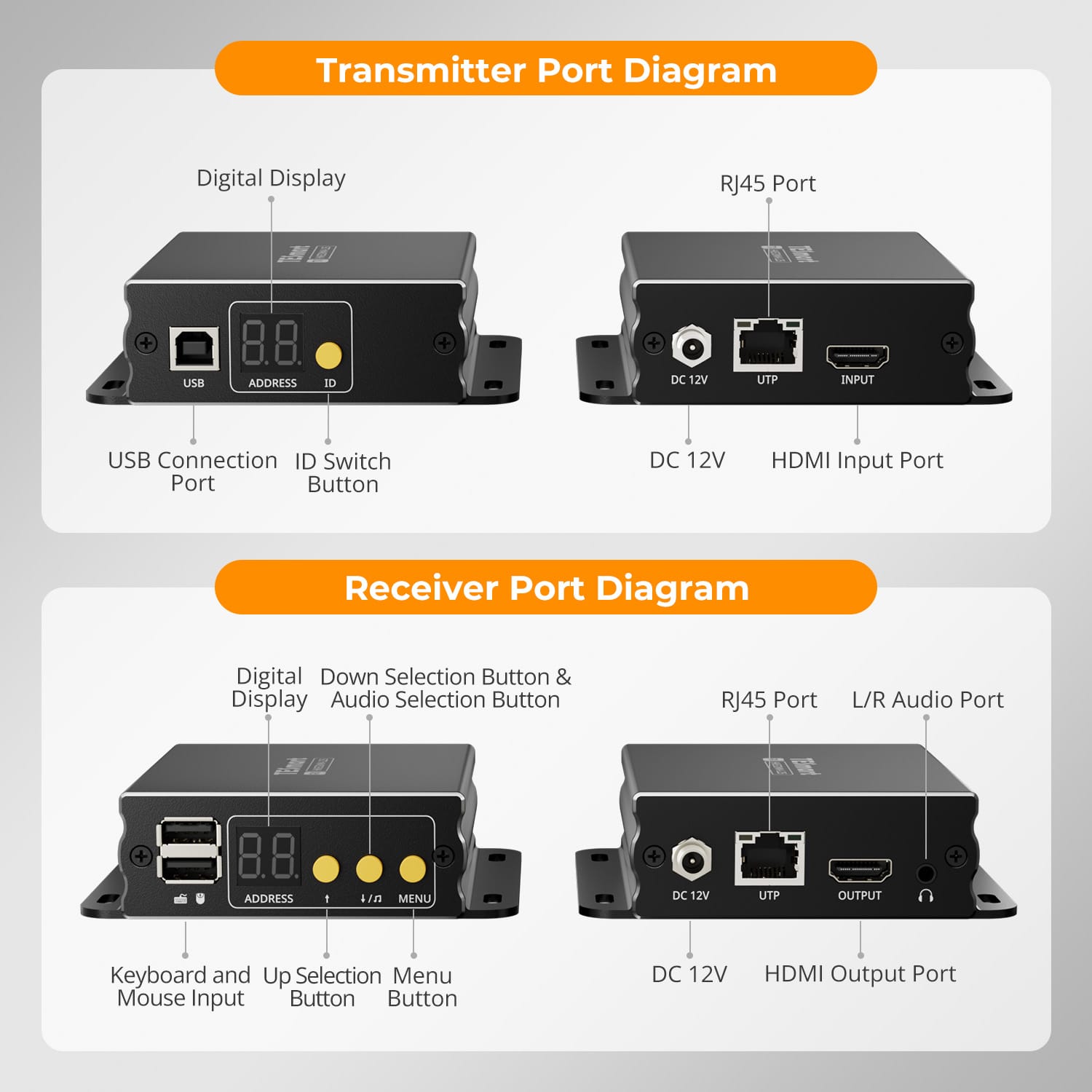 TESmart HKE12MM-L25-USBK 120m 1080P HDMI KVM Extender with PoE &amp; Quad-Screen Cross-Control Over CAT5e/6 Cable 120m 1080P HDMI KVM Extender with PoE &amp; Quad-Screen Cross-Control Over CAT5e/6 Cable