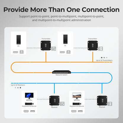 TESmart HKE12MM-L25-USBK 120m 1080P HDMI KVM Extender with PoE &amp; Quad-Screen Cross-Control Over CAT5e/6 Cable 120m 1080P HDMI KVM Extender with PoE &amp; Quad-Screen Cross-Control Over CAT5e/6 Cable