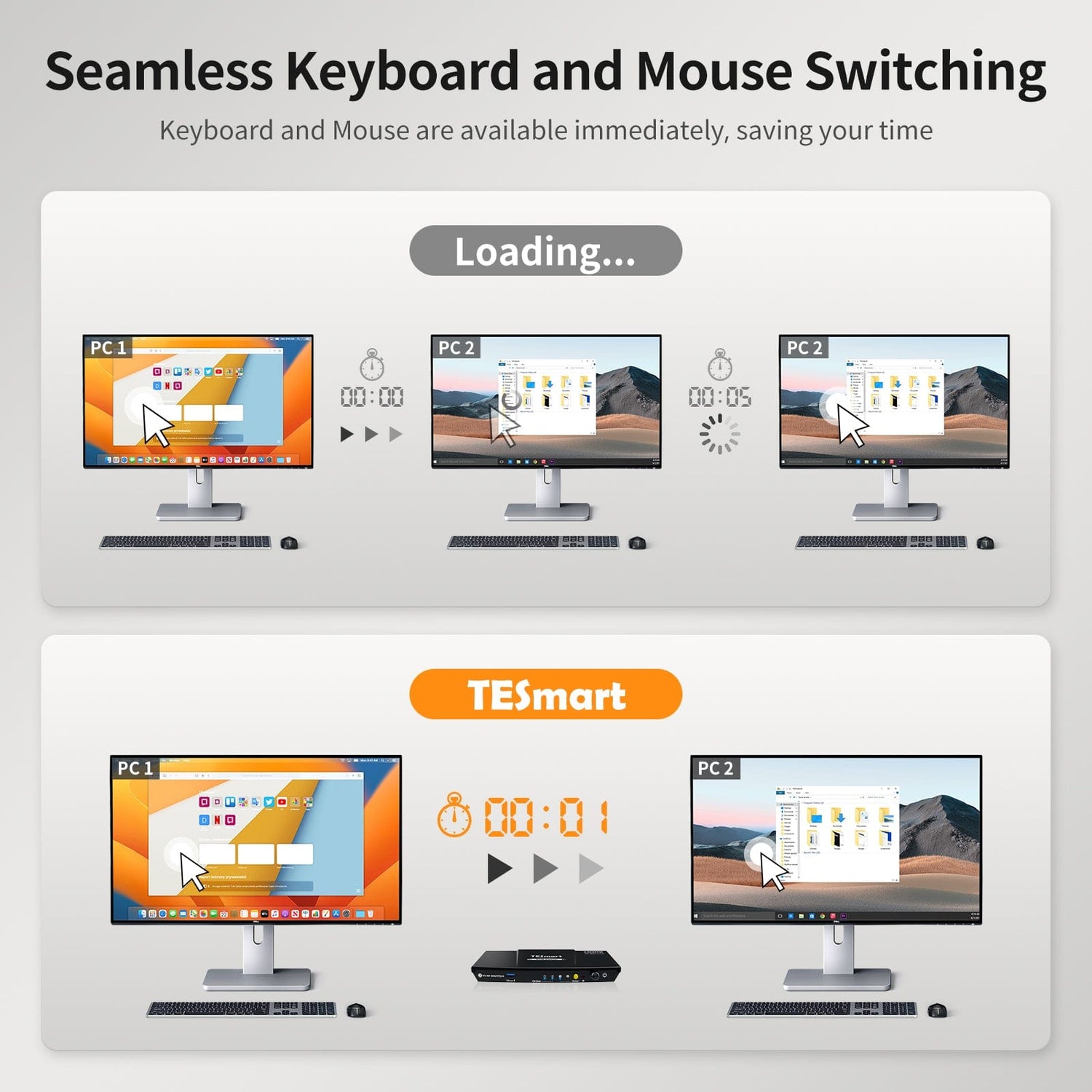 TESmart HKS201-P23-USBK Single Monitor KVM Switch 2 Port KVM Switch Kit HDMI 4K60Hz with USB 3.0 Docking Station, 2 PCs 1 Monitor 10652805090433 US Plug