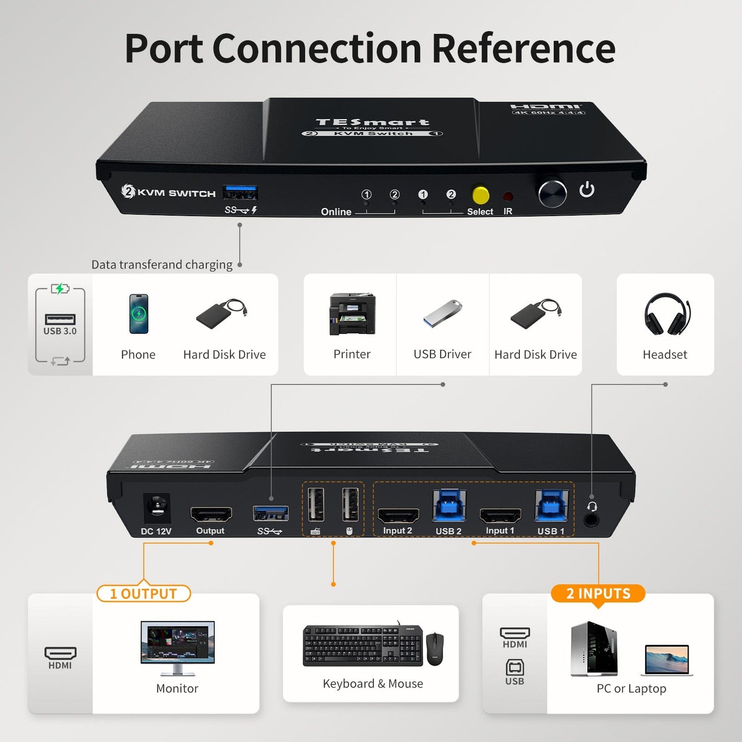 TESmart HKS201-P23-USBK Single Monitor KVM Switch 2 Port KVM Switch Kit HDMI 4K60Hz with USB 3.0 Docking Station, 2 PCs 1 Monitor 10652805090433 US Plug