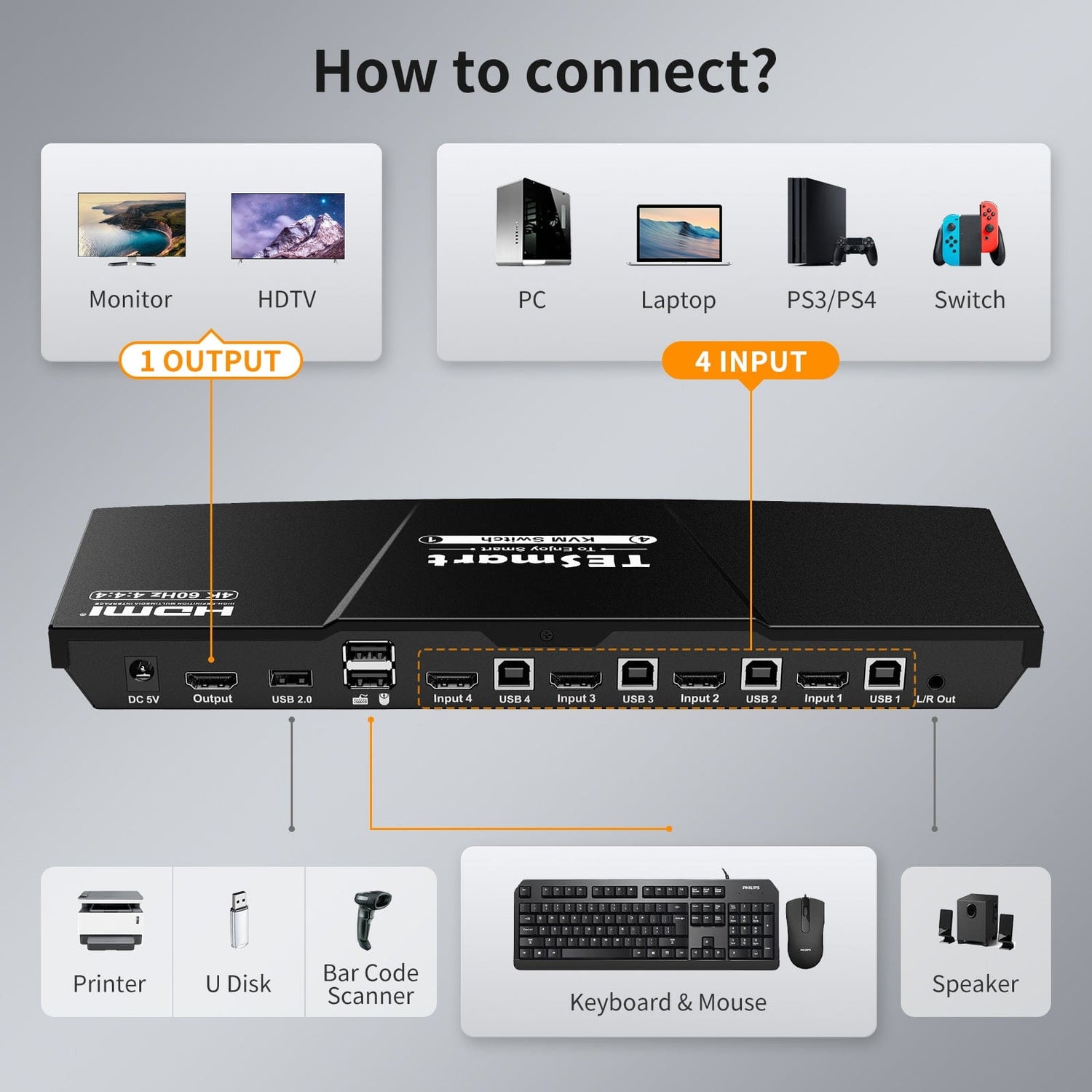 TESmart HKS401-L23-USBK Single Monitor KVM Switch 4 Port KVM Switch Kit HDMI 4K30Hz with EDID, 4 PCs 1 Monitor 10652805090419 US Plug