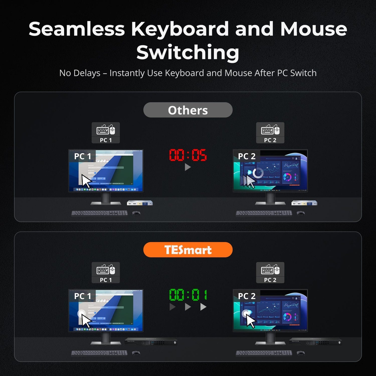 TESmart HKS801-M24-USBK HDMI 2.1 8K60Hz 8x1 KVM Switch for 8 PCs &amp; 1 Monitor, w/ ADI Chip, EDID Emulator, VRR, FVA, ALLM, 48Gbps, and Dynamic HDR 10652805091973 HDMI 2.1 8K60Hz 8x1 KVM Switch for 8 PCs &amp; 1 Monitor, ADI Chip, EDID, VRR, FVA, ALLM, HDR