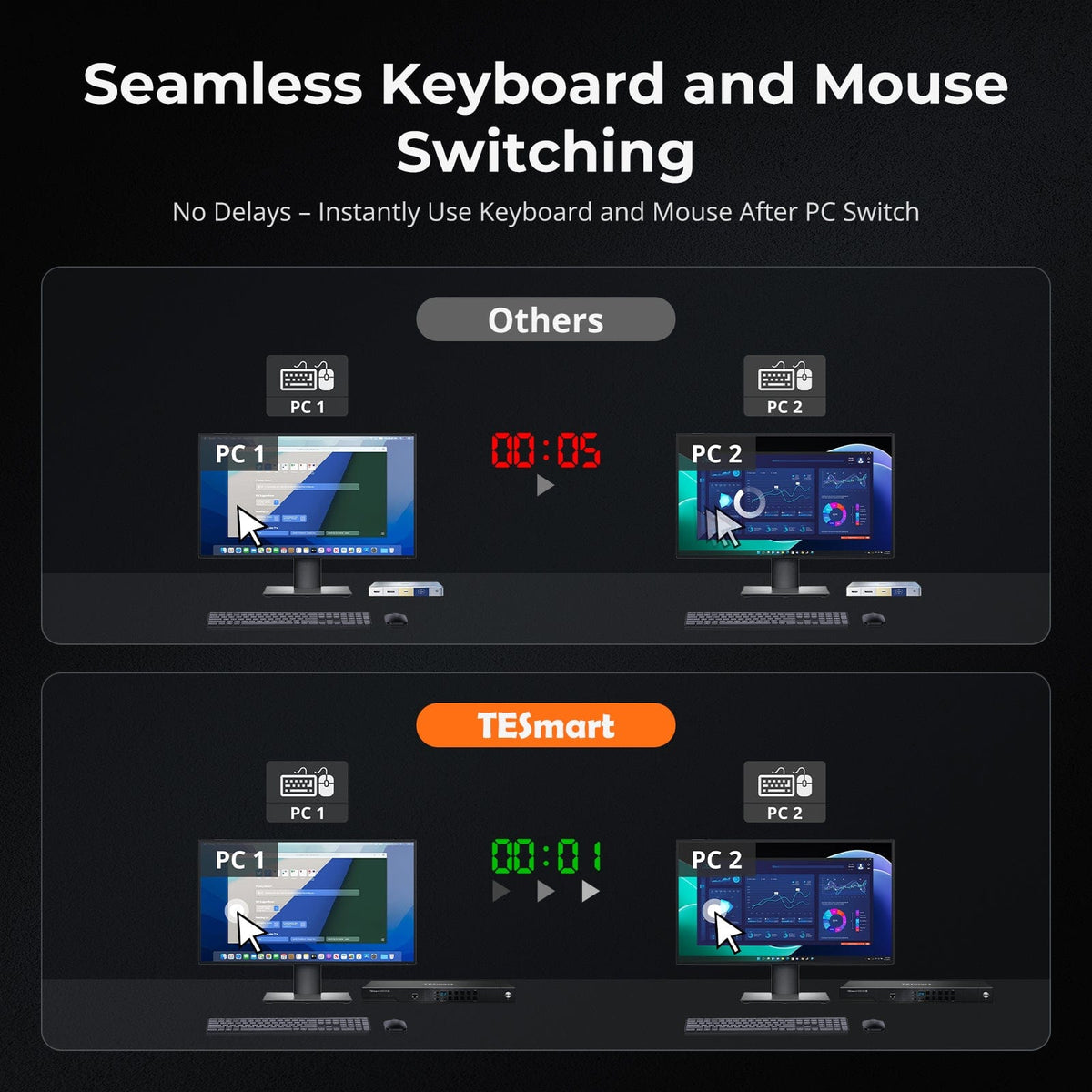 TESmart HKS801-M24-USBK HDMI 2.1 8K60Hz 8x1 KVM Switch for 8 PCs & 1 Monitor, w/ ADI Chip, EDID Emulator, VRR, FVA, ALLM, 48Gbps, and Dynamic HDR 10652805091973 HDMI 2.1 8K60Hz 8x1 KVM Switch for 8 PCs & 1 Monitor, ADI Chip, EDID, VRR, FVA, ALLM, HDR