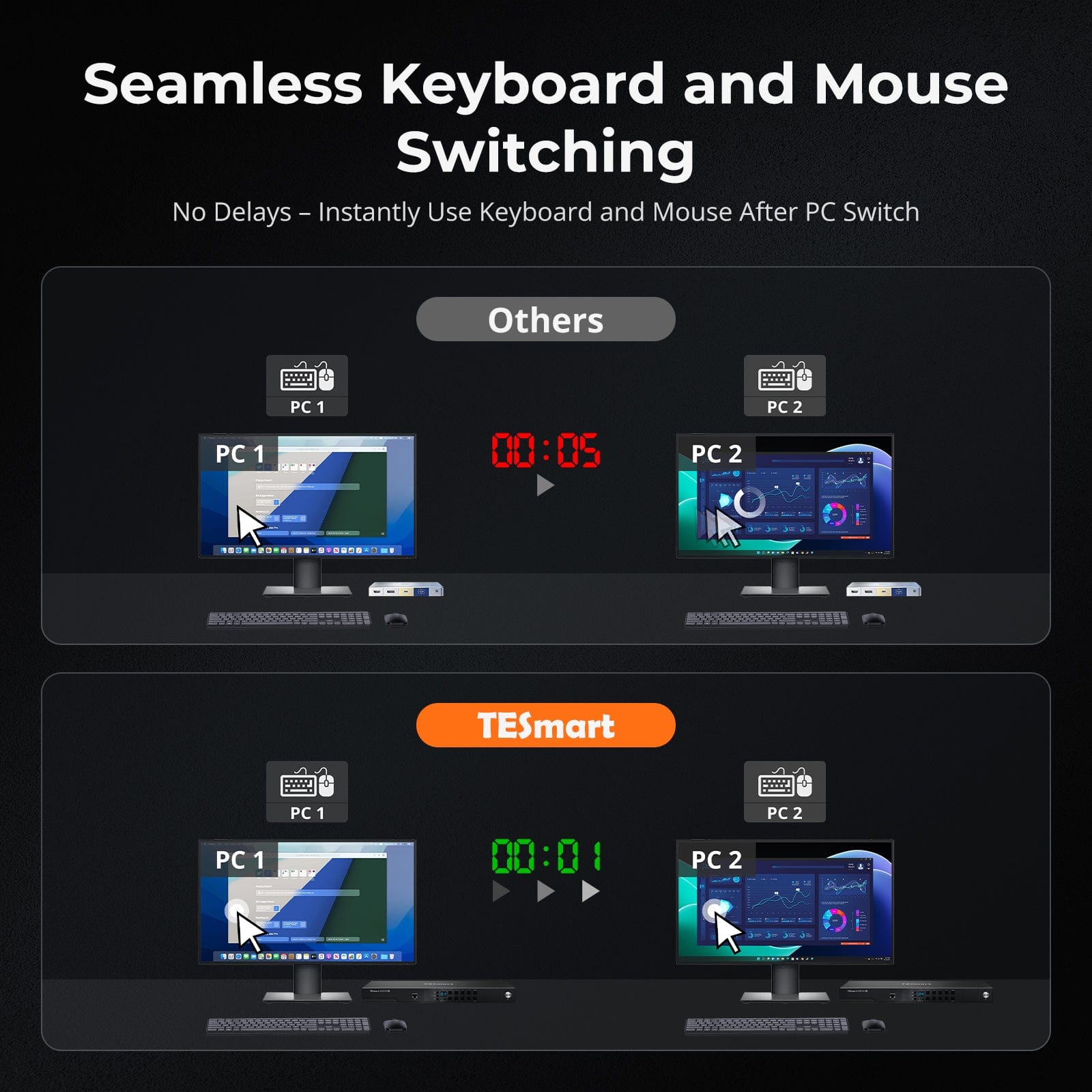 TESmart HKS801-M24-USBK HDMI 2.1 8K60Hz 8x1 KVM Switch for 8 PCs &amp; 1 Monitor, w/ ADI Chip, EDID Emulator, VRR, FVA, ALLM, 48Gbps, and Dynamic HDR 10652805091973 HDMI 2.1 8K60Hz 8x1 KVM Switch for 8 PCs &amp; 1 Monitor, ADI Chip, EDID, VRR, FVA, ALLM, HDR