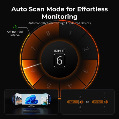TESmart HKS801-M24-USBK HDMI 2.1 8K60Hz 8x1 KVM Switch for 8 PCs &amp; 1 Monitor, w/ ADI Chip, EDID Emulator, VRR, FVA, ALLM, 48Gbps, and Dynamic HDR 10652805091973 HDMI 2.1 8K60Hz 8x1 KVM Switch for 8 PCs &amp; 1 Monitor, ADI Chip, EDID, VRR, FVA, ALLM, HDR
