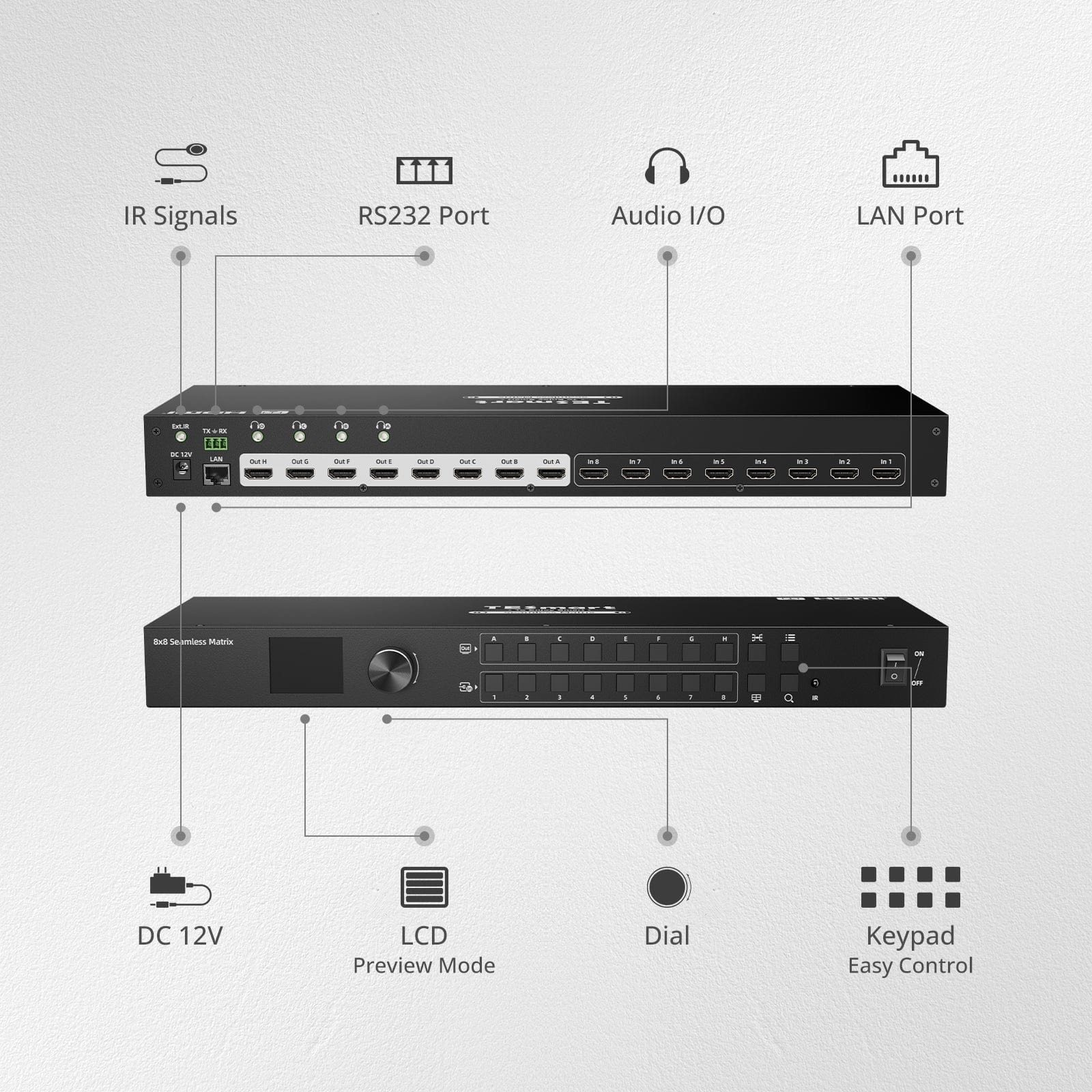 TESmart Matrice HDMI 8x8 1080p@60Hz – Switching Seamless (100ms), Quad-View, 4 Audio Indipendenti, Controllo IR/LAN/RS232
