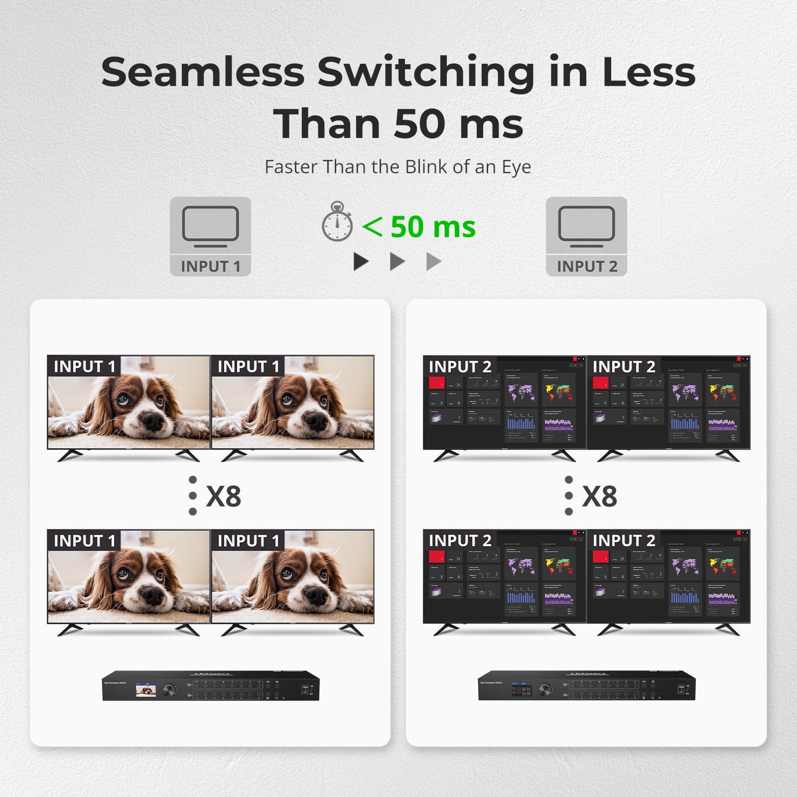TESmart HMA808-ES23-USBK HDMI Matrix 8x8 HDMI Seamless Matrix Switch 1920x1080@60Hz Quad-View w/LCD, Audio Splitting and Preview Mode 10652805090600 8x8 HDMI Seamless Matrix Switch 1920x1080@60Hz Quad-View w/LCD, Audio Splitting and Preview Mode US Plug
