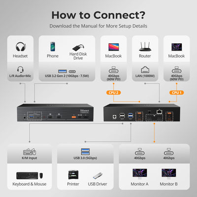 TESmart KVM Switch 2-Port Dual-Monitor KVM for Apple Studio Display - Up to 5K@120Hz/6K@60Hz, Compatible with Thunderbolt TM 4 Devices 2-Port Dual-Monitor KVM for Apple Studio Display | 6K60, Thunderbolt 4 Compatible