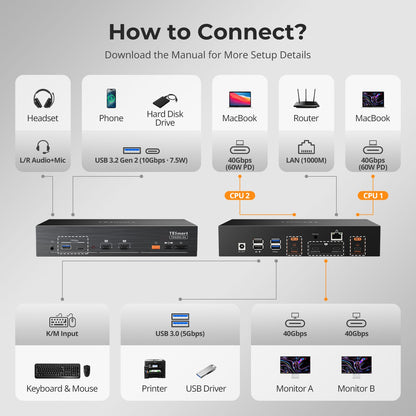 TESmart KVM Switch 2-Port Dual-Monitor KVM for Apple Studio Display - Up to 5K@120Hz/6K@60Hz, Compatible with Thunderbolt TM 4 Devices 2-Port Dual-Monitor KVM for Apple Studio Display | 6K60, Thunderbolt 4 Compatible