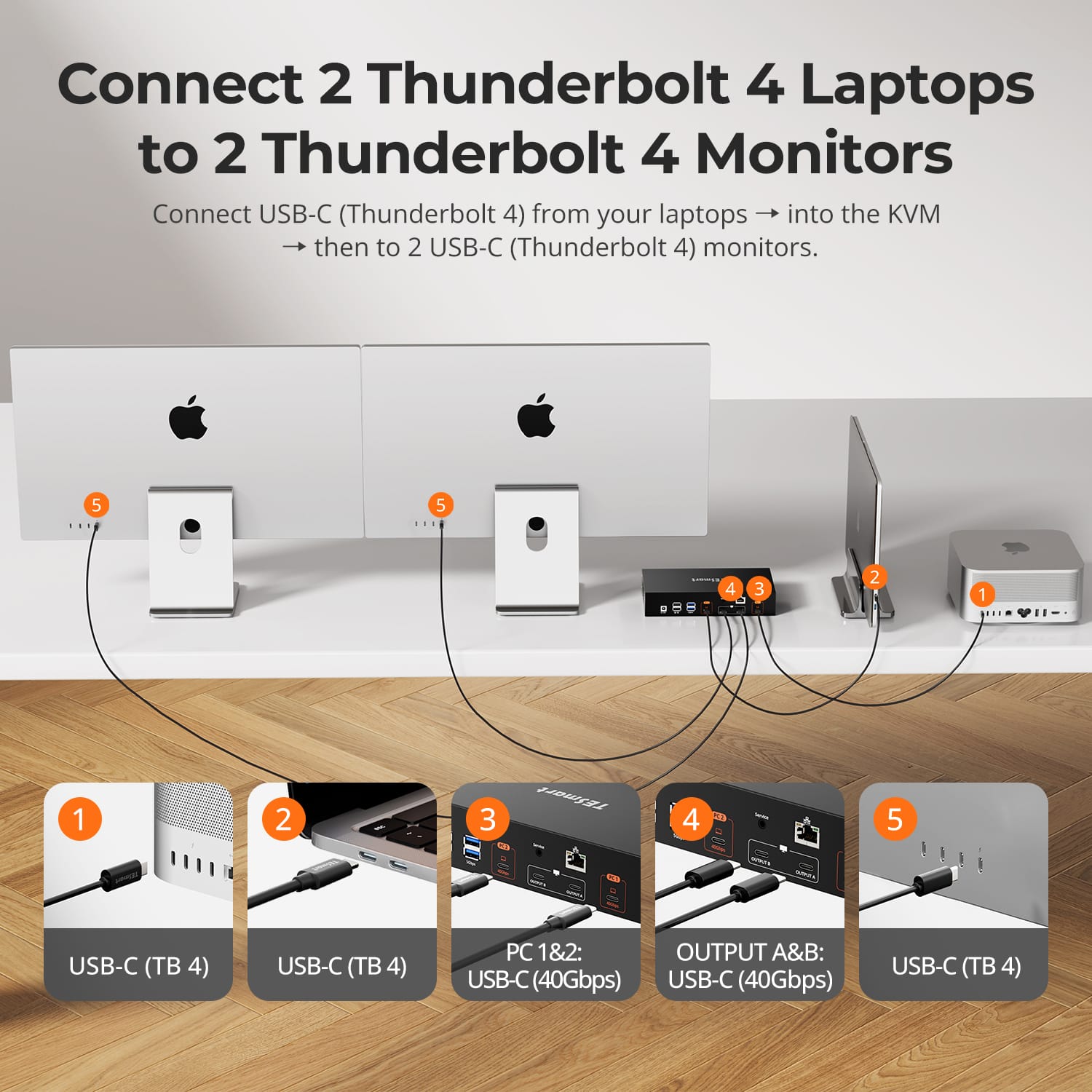 2×2 KVM for Apple Studio Displays | 5K120/6K60, Thunderbolt 4