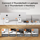 TESmart KVM Switch 2-Port Dual-Monitor KVM for Apple Studio Display – Up to 5K@60Hz, Compatible with Thunderbolt™ 4 Devices 2-Port Dual-Monitor KVM for Apple Studio Display – Up to 5K@60Hz, Compatible with Thunderbolt™ 4 Devices