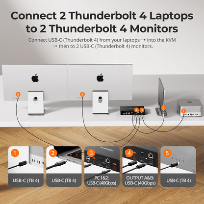 TESmart KVM Switch 2-Port Dual-Monitor KVM for Apple Studio Display – Up to 5K@60Hz, Compatible with Thunderbolt™ 4 Devices 2-Port Dual-Monitor KVM for Apple Studio Display – Up to 5K@60Hz, Compatible with Thunderbolt™ 4 Devices