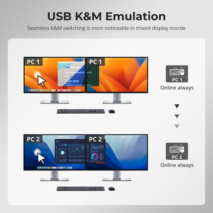 TESmart KVM Switch 2-Port Dual-Monitor KVM for Apple Studio Display – Up to 5K@60Hz, Compatible with Thunderbolt™ 4 Devices 2-Port Dual-Monitor KVM for Apple Studio Display – Up to 5K@60Hz, Compatible with Thunderbolt™ 4 Devices