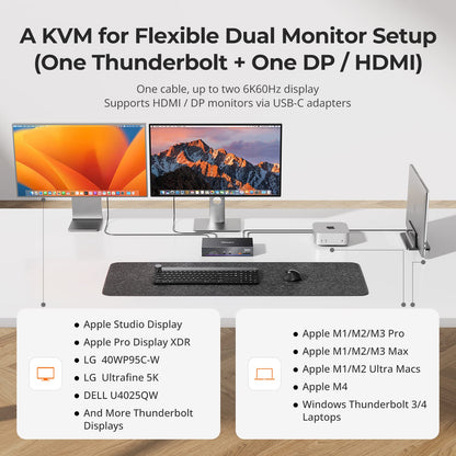 TESmart KVM Switch 2-Port Dual-Monitor KVM for Apple Studio Display – Up to 5K@60Hz, Compatible with Thunderbolt™ 4 Devices 2-Port Dual-Monitor KVM for Apple Studio Display – Up to 5K@60Hz, Compatible with Thunderbolt™ 4 Devices