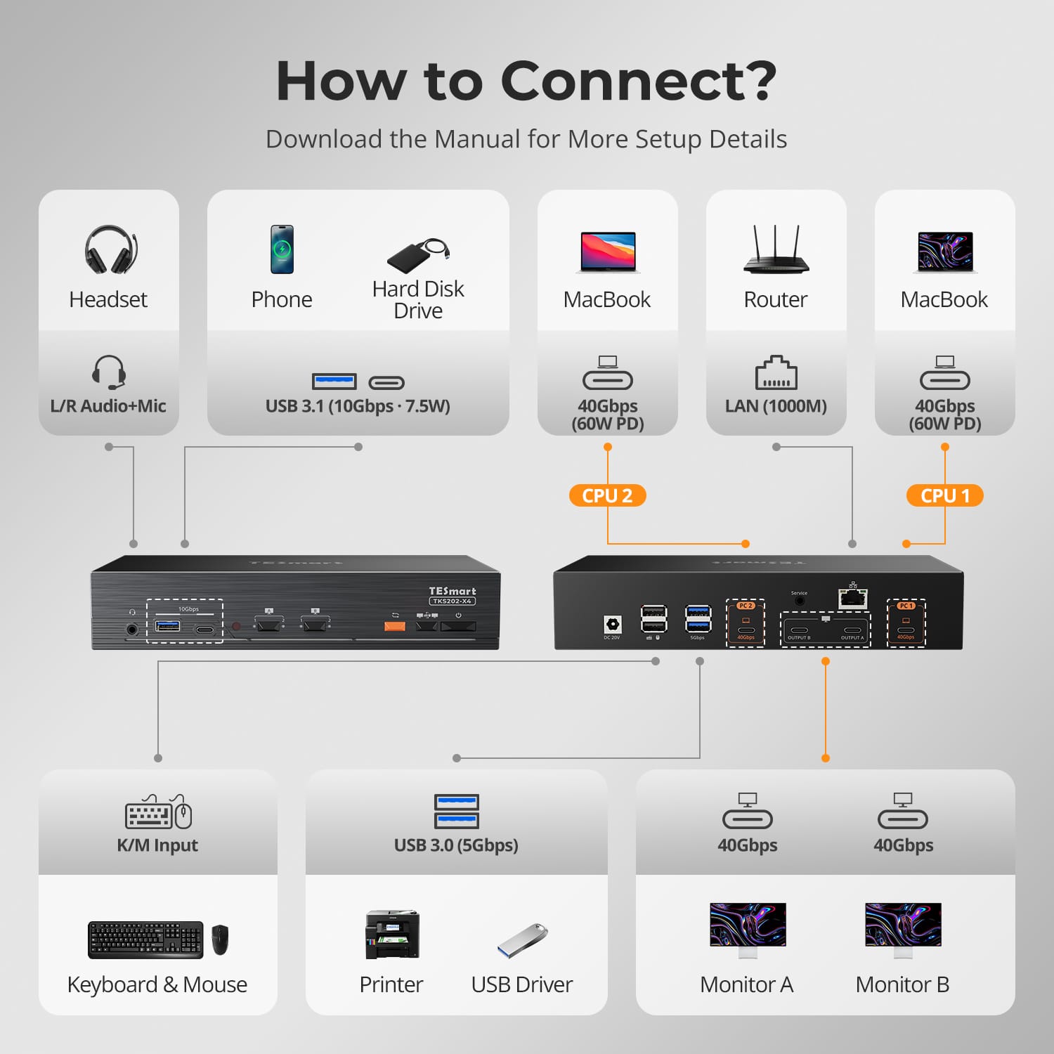 TESmart KVM Switch 2-Port Dual-Monitor KVM for Apple Studio Display – Up to 5K@60Hz, Compatible with Thunderbolt™ 4 Devices 2-Port Dual-Monitor KVM for Apple Studio Display – Up to 5K@60Hz, Compatible with Thunderbolt™ 4 Devices