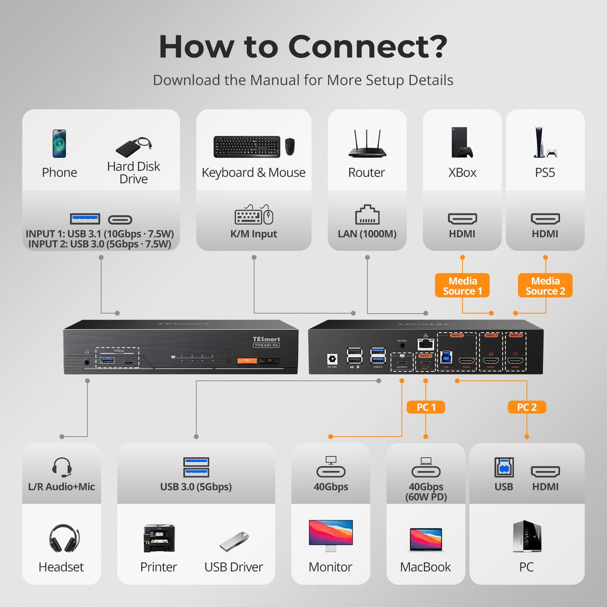 TESmart KVM Switch 2×1 KVM for Apple Studio Display 2x1 KVM for Apple Studio Display | 6K60, Thunderbolt 4 Compatible
