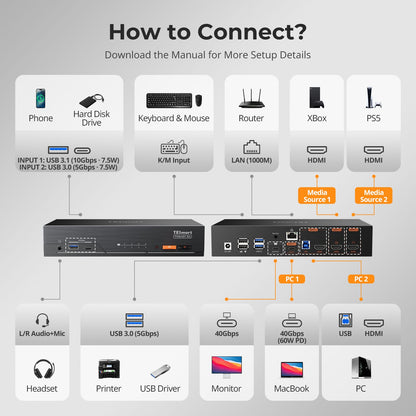 TESmart KVM Switch 2×1 KVM for Apple Studio Display 2x1 KVM for Apple Studio Display | 6K60, Thunderbolt 4 Compatible