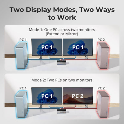 TESmart KVM Switch DP 1.4 Dual 8K@60Hz 4K@144Hz KVM Switch for 2 PCs & 2 Monitors, w/ Multi-PC Control, Drag-and-Drop File Share, USB 3.2 Gen1 & Built-in Gigabit Network Dual 8K@60Hz 4K@144Hz KVM Switch for 2 PCs & 2 Monitors, DP 1.4 w/ Multi-PC Cursor Glide, Drag-and-Drop File Share & Built-in Gigabit Network