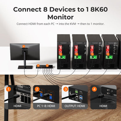 TESmart NEW HDMI 2.1 8K60Hz 8x1 KVM Switch for 8 PCs &amp; 1 Monitor, w/ ADI Chip, EDID Emulator, VRR, FVA, ALLM, 48Gbps, and Dynamic HDR 8K60Hz HDMI 2.1 KVM Switch for 8 PCs with EDID &amp; USB 3.2 | TESmart