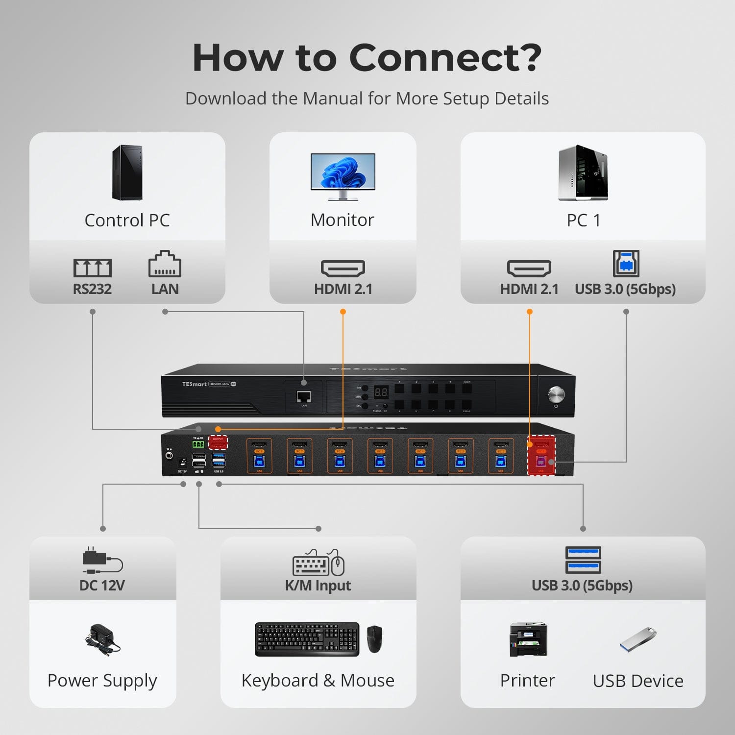 TESmart NEW HDMI 2.1 8K60Hz 8x1 KVM Switch for 8 PCs &amp; 1 Monitor, w/ ADI Chip, EDID Emulator, VRR, FVA, ALLM, 48Gbps, and Dynamic HDR 8K60Hz HDMI 2.1 KVM Switch for 8 PCs with EDID &amp; USB 3.2 | TESmart