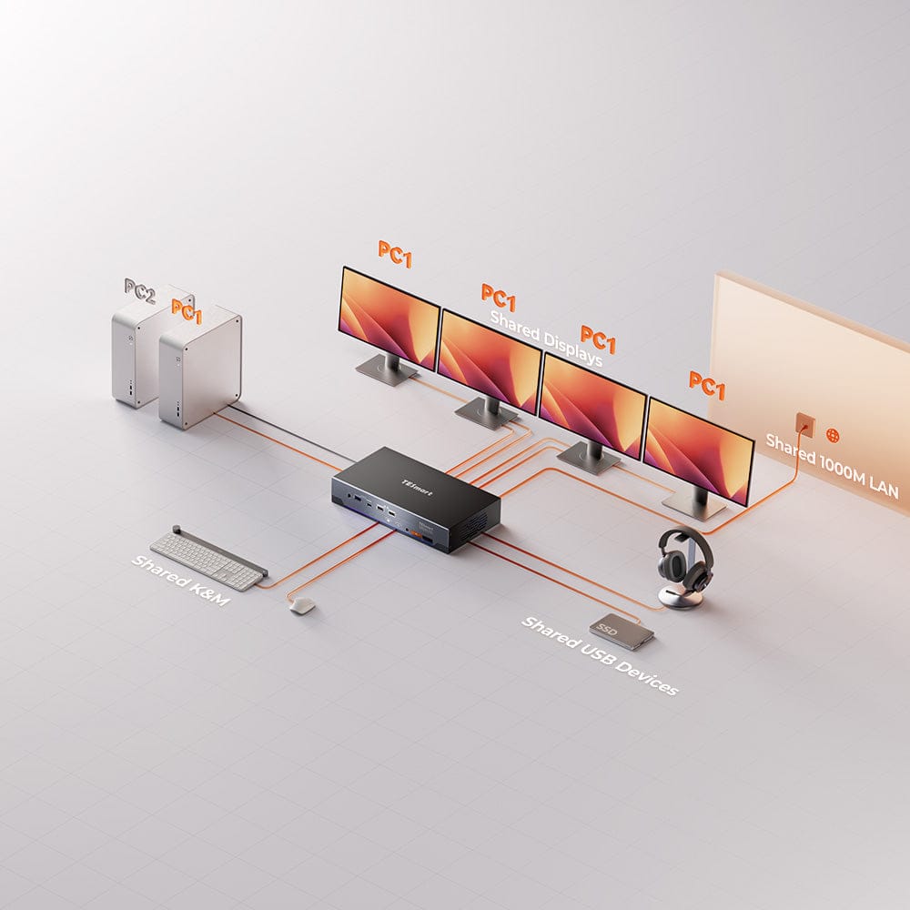 TESmart NEW Quad 4K60 HDMI DP KVM Switch - with USB 3.2 Hub, Gigabit LAN &amp; EDID for 2 PC Workstation Quad 4K60Hz KVM Switch for 2 PCs with EDID &amp; USB 3.2 | TESmart