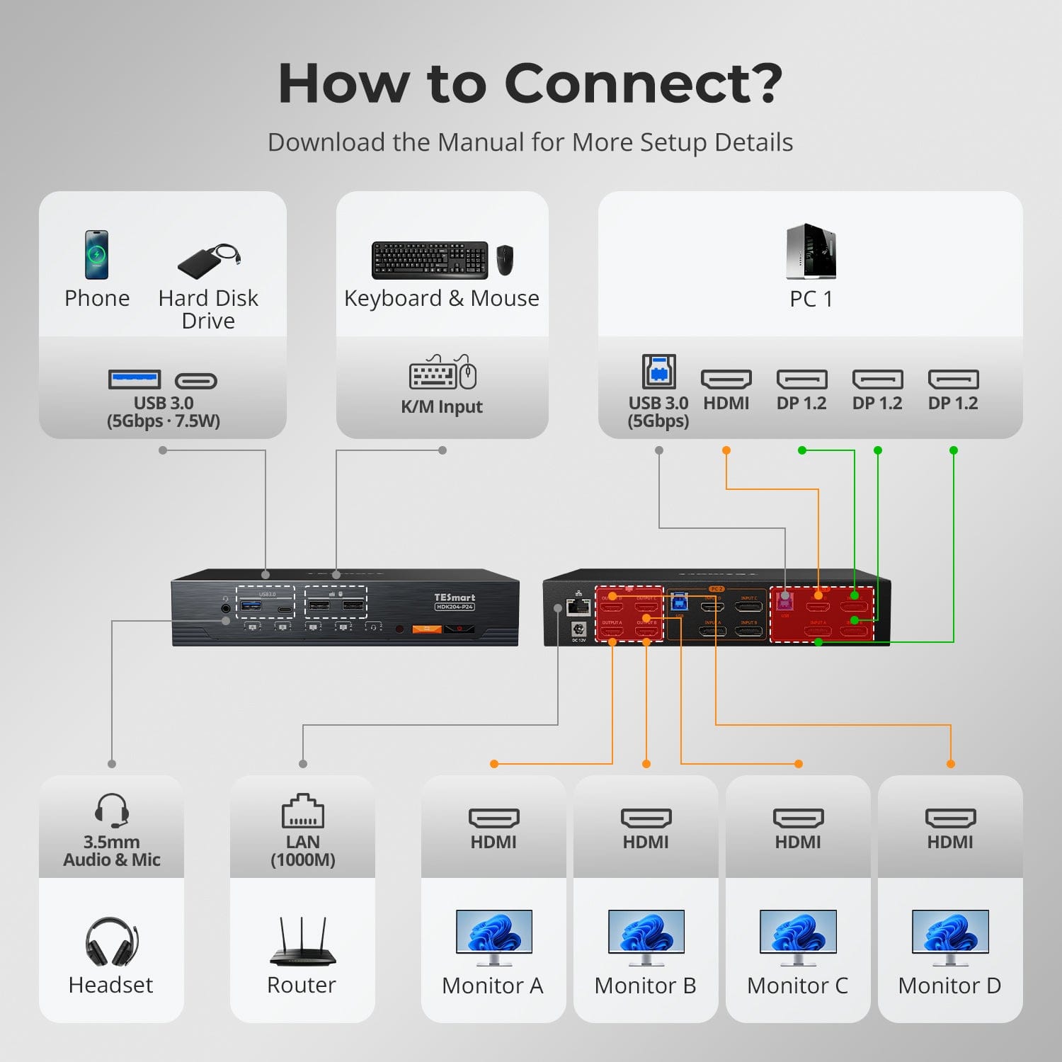 TESmart NEW Quad 4K60 HDMI DP KVM Switch - with USB 3.2 Hub, Gigabit LAN &amp; EDID for 2 PC Workstation Quad 4K60Hz KVM Switch for 2 PCs with EDID &amp; USB 3.2 | TESmart