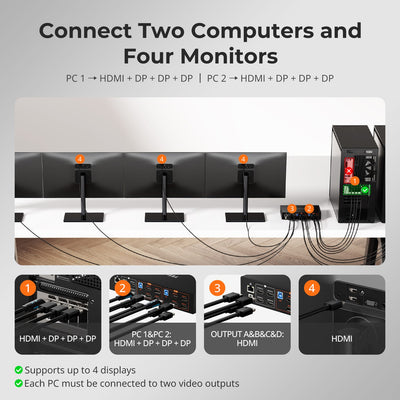 TESmart NEW Quad 4K60 HDMI DP KVM Switch - with USB 3.2 Hub, Gigabit LAN & EDID for 2 PC Workstation Quad 4K60Hz KVM Switch for 2 PCs with EDID & USB 3.2 | TESmart