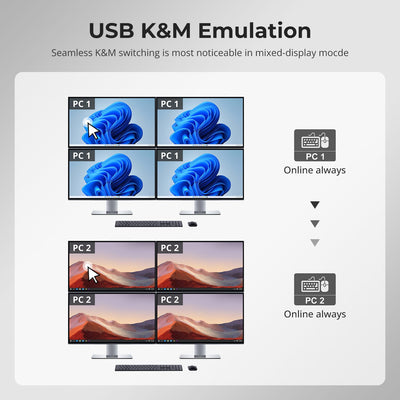 TESmart NEW Quad 4K60 HDMI DP KVM Switch - with USB 3.2 Hub, Gigabit LAN & EDID for 2 PC Workstation Quad 4K60Hz KVM Switch for 2 PCs with EDID & USB 3.2 | TESmart