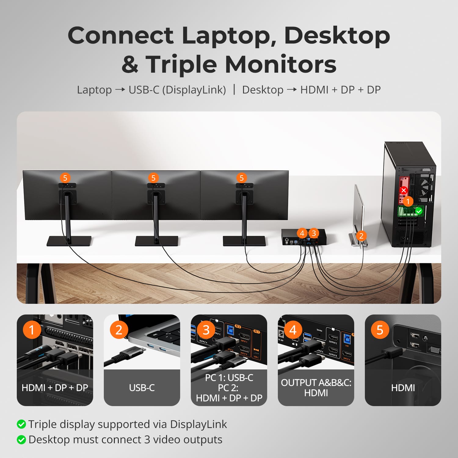 Triple 4K60Hz DisplayLink® KVM Dock – USB-C, Smart EDID & 100W PD