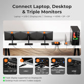 TESmart NEW Triple 4K60Hz DisplayLink® Hybrid KVM Docking Station – USB-C with EDID & 100W PD for 2 PCs (Mac & Desktop) Triple 4K60Hz DisplayLink® KVM Dock – USB-C, Smart EDID & 100W PD | TESmart