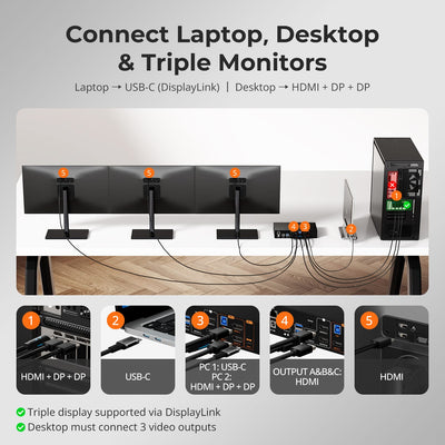TESmart NEW Triple 4K60Hz DisplayLink® Hybrid KVM Docking Station – USB-C with EDID & 100W PD for 2 PCs (Mac & Desktop) Triple 4K60Hz DisplayLink® KVM Dock – USB-C, Smart EDID & 100W PD | TESmart