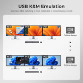 TESmart NEW Triple 4K60Hz DisplayLink® Hybrid KVM Docking Station – USB-C with EDID & 100W PD for 2 PCs (Mac & Desktop) Triple 4K60Hz DisplayLink® KVM Dock – USB-C, Smart EDID & 100W PD | TESmart