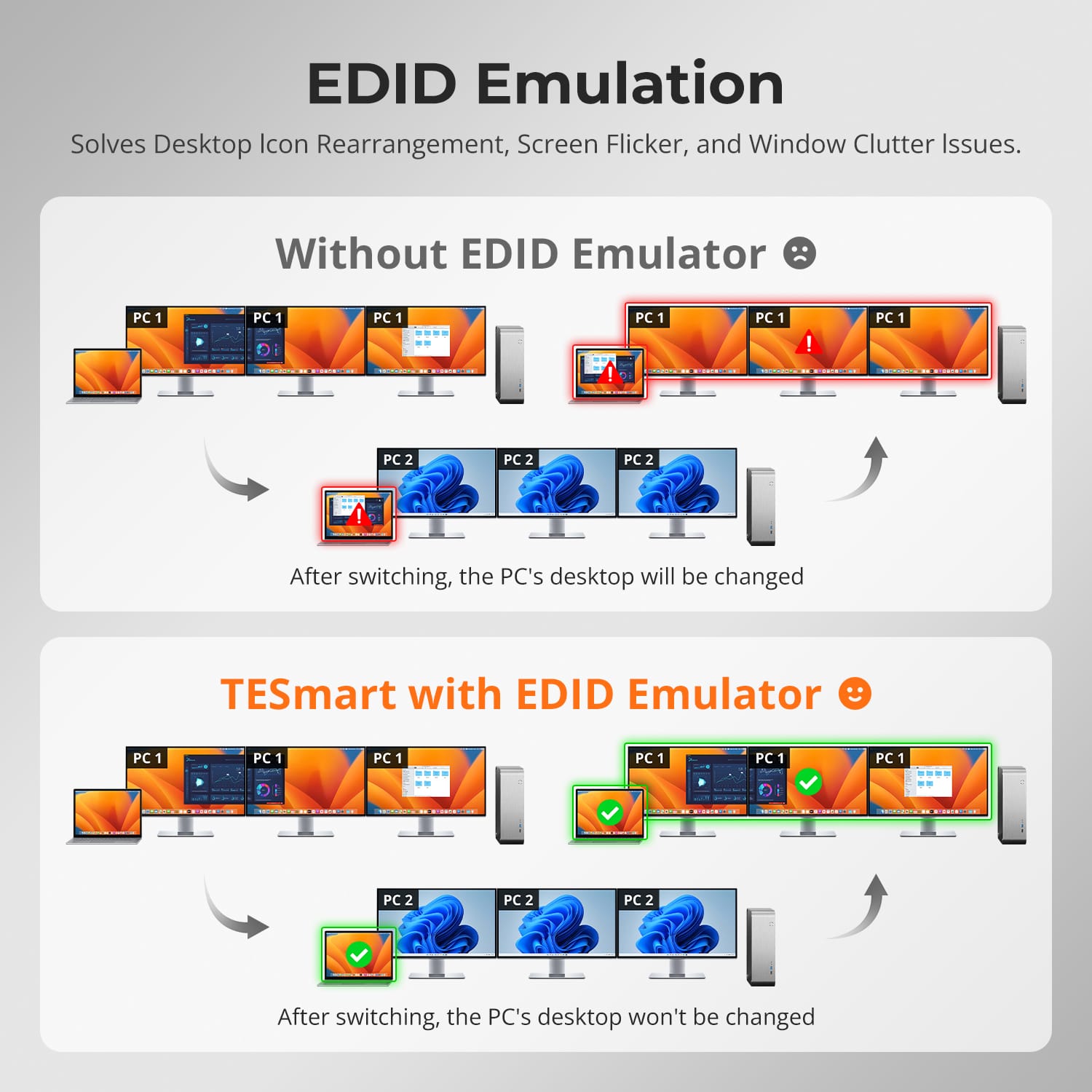 TESmart NEW Triple 4K60Hz DisplayLink® Hybrid KVM Docking Station – USB-C with EDID &amp; 100W PD for 2 PCs (Mac &amp; Desktop) Triple 4K60Hz DisplayLink® KVM Dock – USB-C, Smart EDID &amp; 100W PD | TESmart