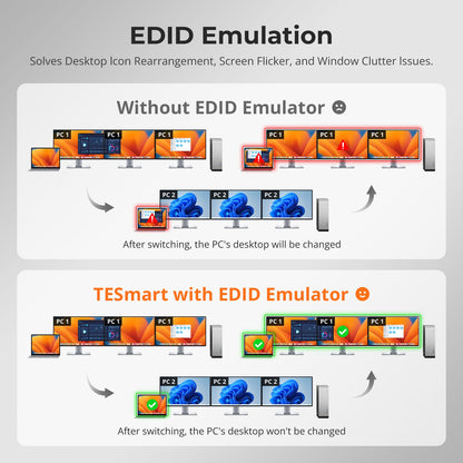 TESmart NEW Triple 4K60Hz DisplayLink® Hybrid KVM Docking Station – USB-C with EDID &amp; 100W PD for 2 PCs (Mac &amp; Desktop) Triple 4K60Hz DisplayLink® KVM Dock – USB-C, Smart EDID &amp; 100W PD | TESmart