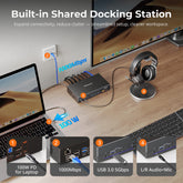 TESmart NEW Triple 4K60Hz DisplayLink® Hybrid KVM Docking Station – USB-C with EDID & 100W PD for 2 PCs (Mac & Desktop) Triple 4K60Hz DisplayLink® KVM Dock – USB-C, Smart EDID & 100W PD | TESmart