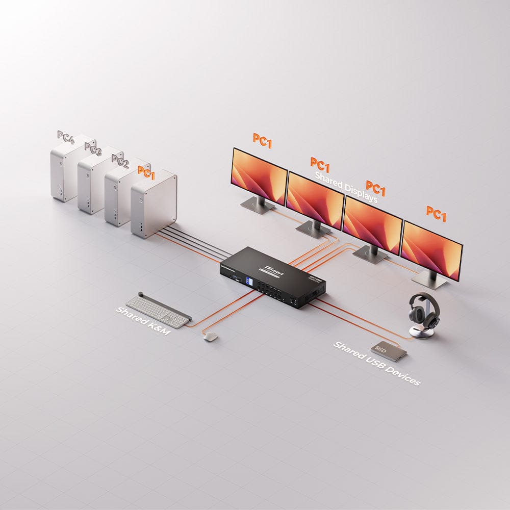 TESmart Quad Monitor KVM Switch Quad Monitor MST KVM Docking Station Kit - 4K60Hz, EDID for 4 PCs 4-Port Quad Monitor DisplayPort KVM Switch, 4K@60Hz, MST &amp; EDID | TESmart