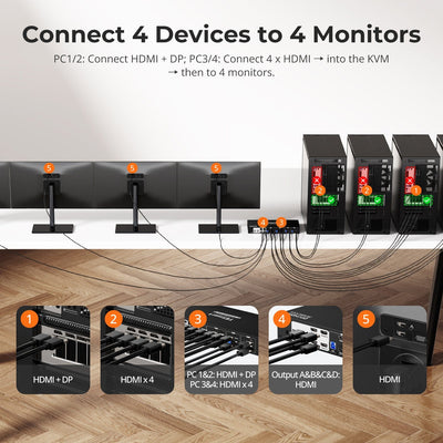 TESmart Quad Monitor KVM Switch Quad Monitor MST KVM Docking Station Kit - 4K60Hz, EDID for 4 PCs 4-Port Quad Monitor DisplayPort KVM Switch, 4K@60Hz, MST & EDID | TESmart