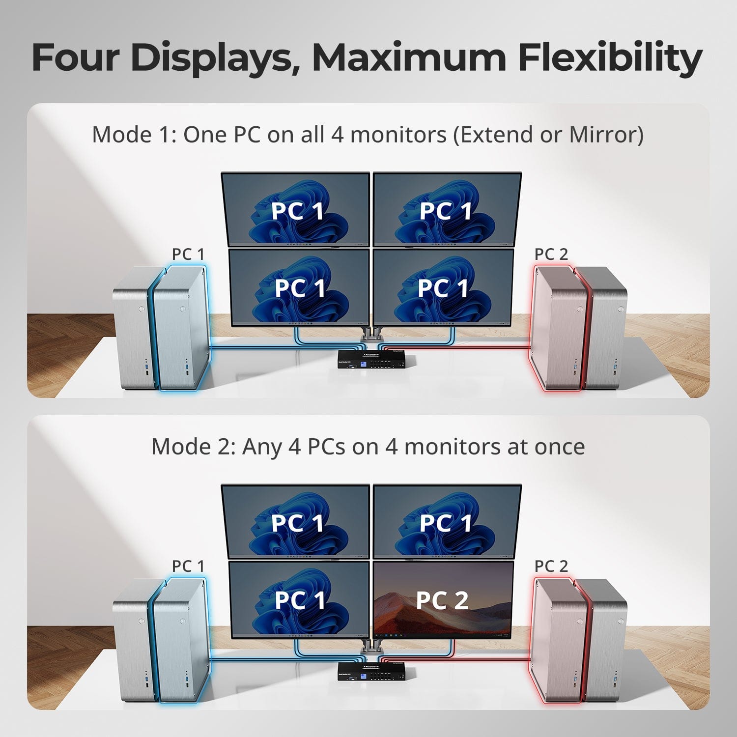 TESmart Quad Monitor KVM Switch Quad Monitor MST KVM Docking Station Kit - 4K60Hz, EDID for 4 PCs 4-Port Quad Monitor DisplayPort KVM Switch, 4K@60Hz, MST &amp; EDID | TESmart