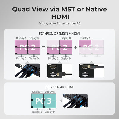 TESmart Quad Monitor KVM Switch Quad Monitor MST KVM Docking Station Kit - 4K60Hz, EDID for 4 PCs 4-Port Quad Monitor DisplayPort KVM Switch, 4K@60Hz, MST & EDID | TESmart